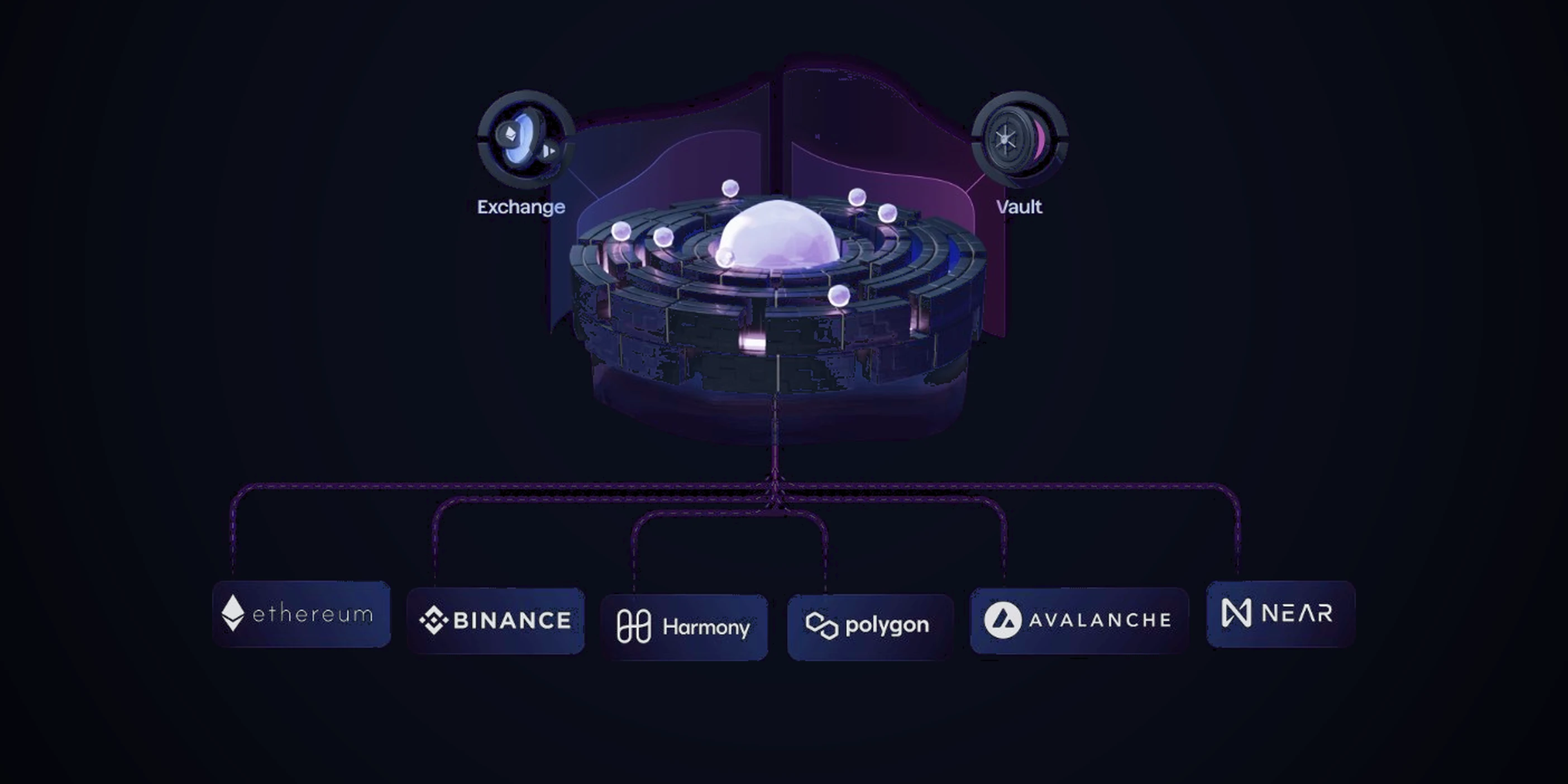 Deepwaters exchange and vault linked to Ethereum, BNB, Harmony, Polygon, Avalanche, and NEAR